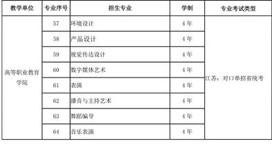 2019招生简章 | 南京艺术学院2019年艺术类专业招生公告及专业目录